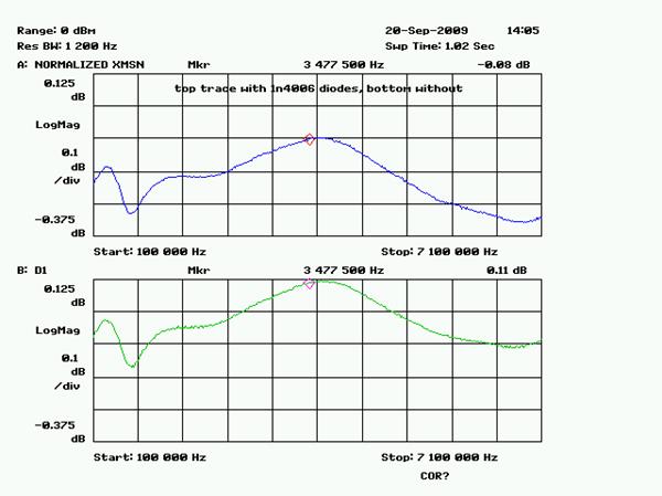 sep20varactordiodes