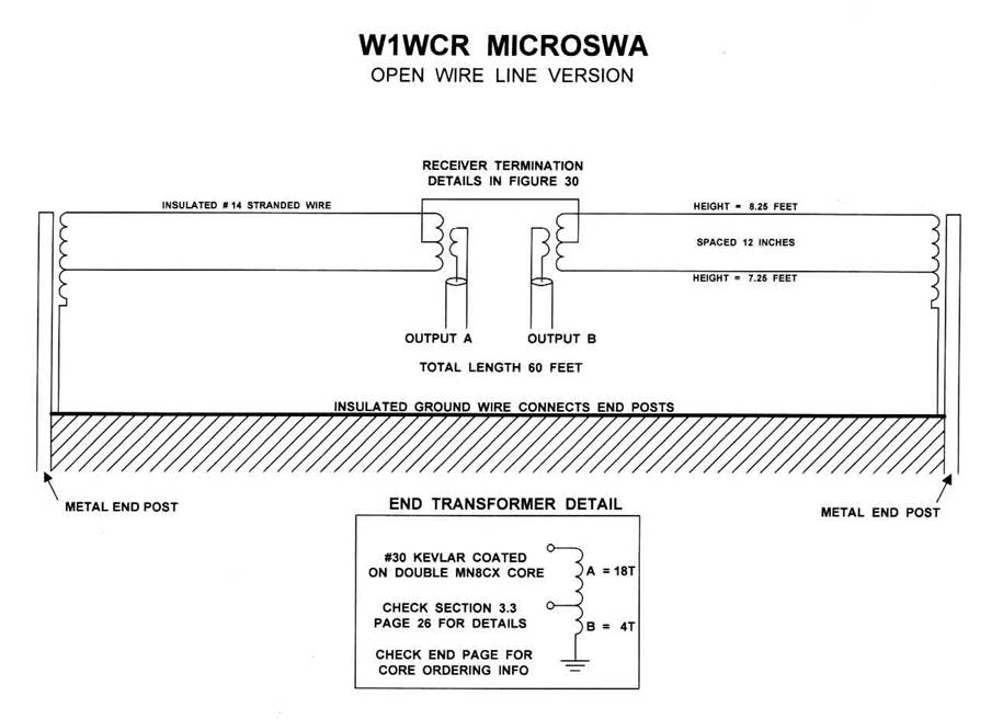microswa